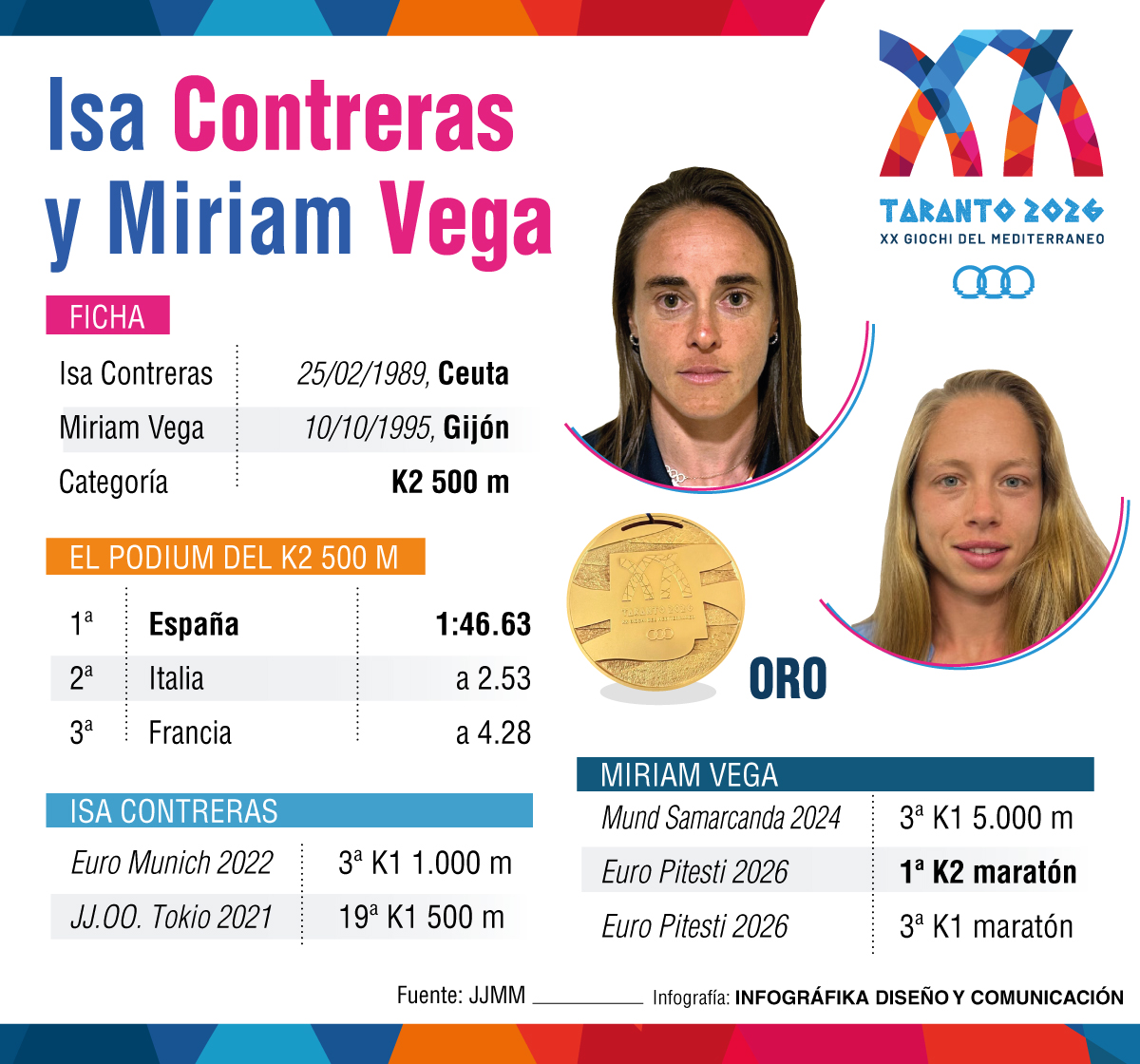 Miriam Vega e Isabel Contreras.