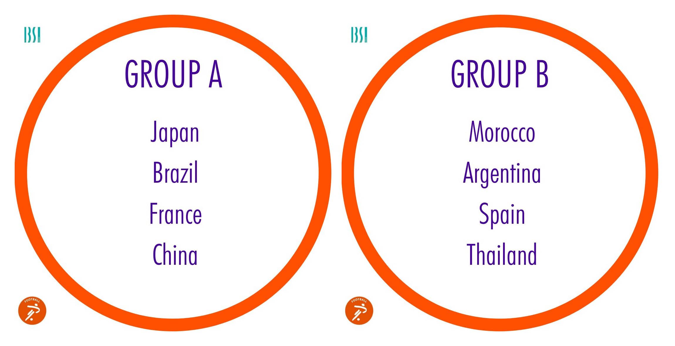 Grupos fútbol sala ciegos Tokio 2020. Fuente: CPE