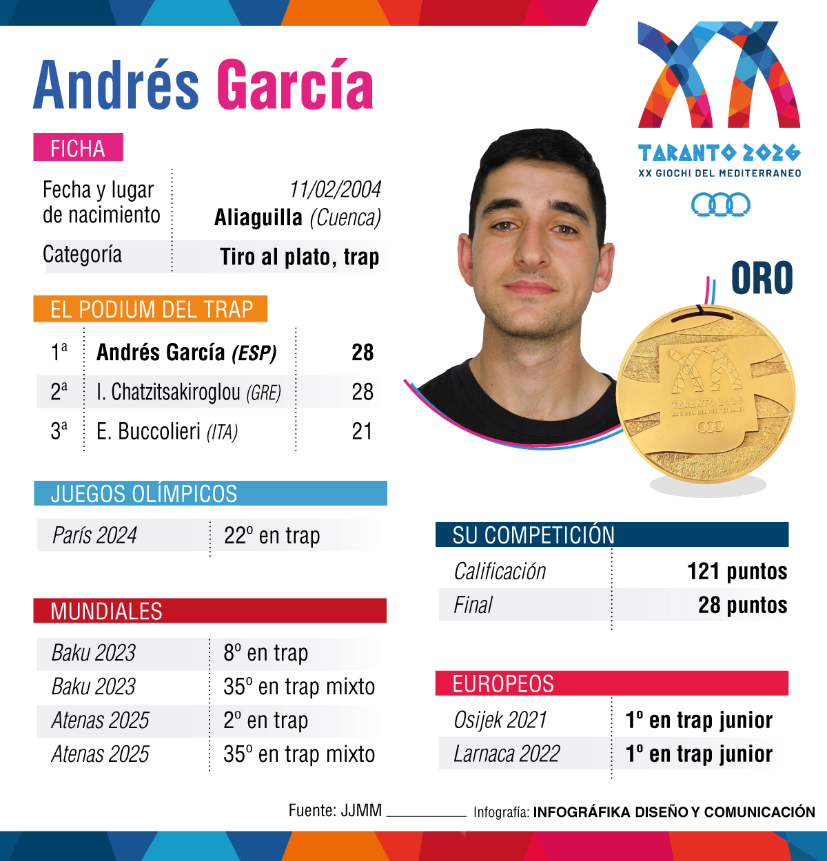 Andrés García.