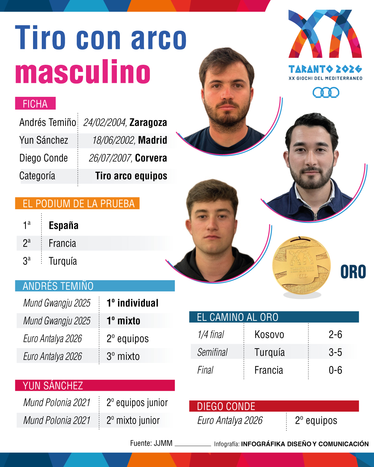 Equipo masculino español de tiro con arco.
