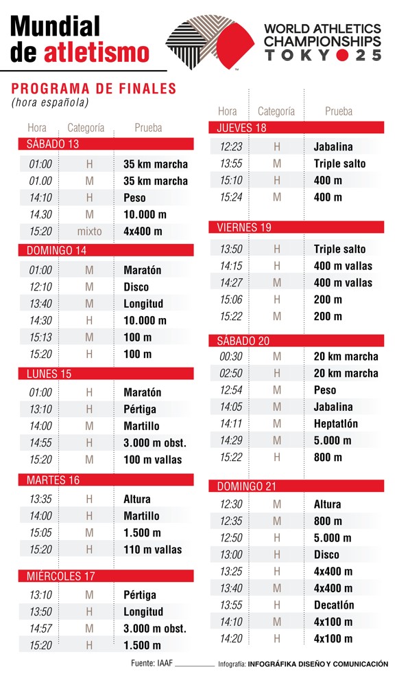 Programa del Mundial de Atletismo de Tokio 2025. Fuente: Infográfika DyC