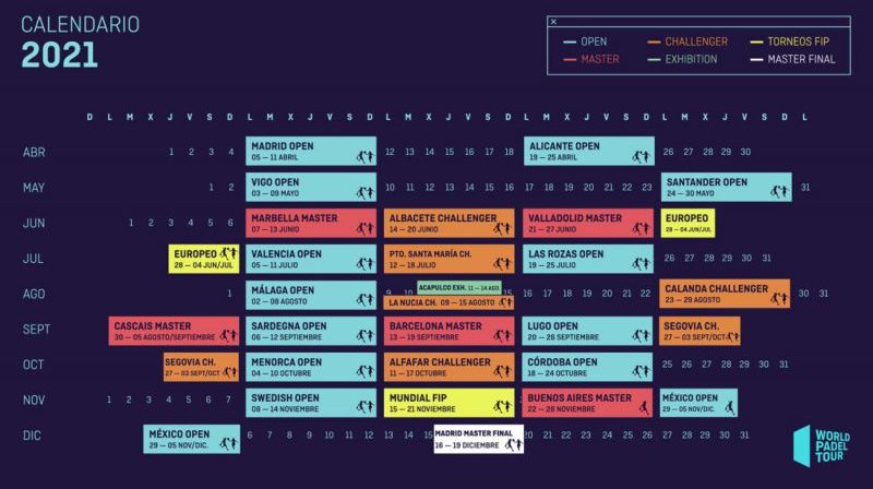 Calendario World Padel Tour 2021. Fuente: WPT