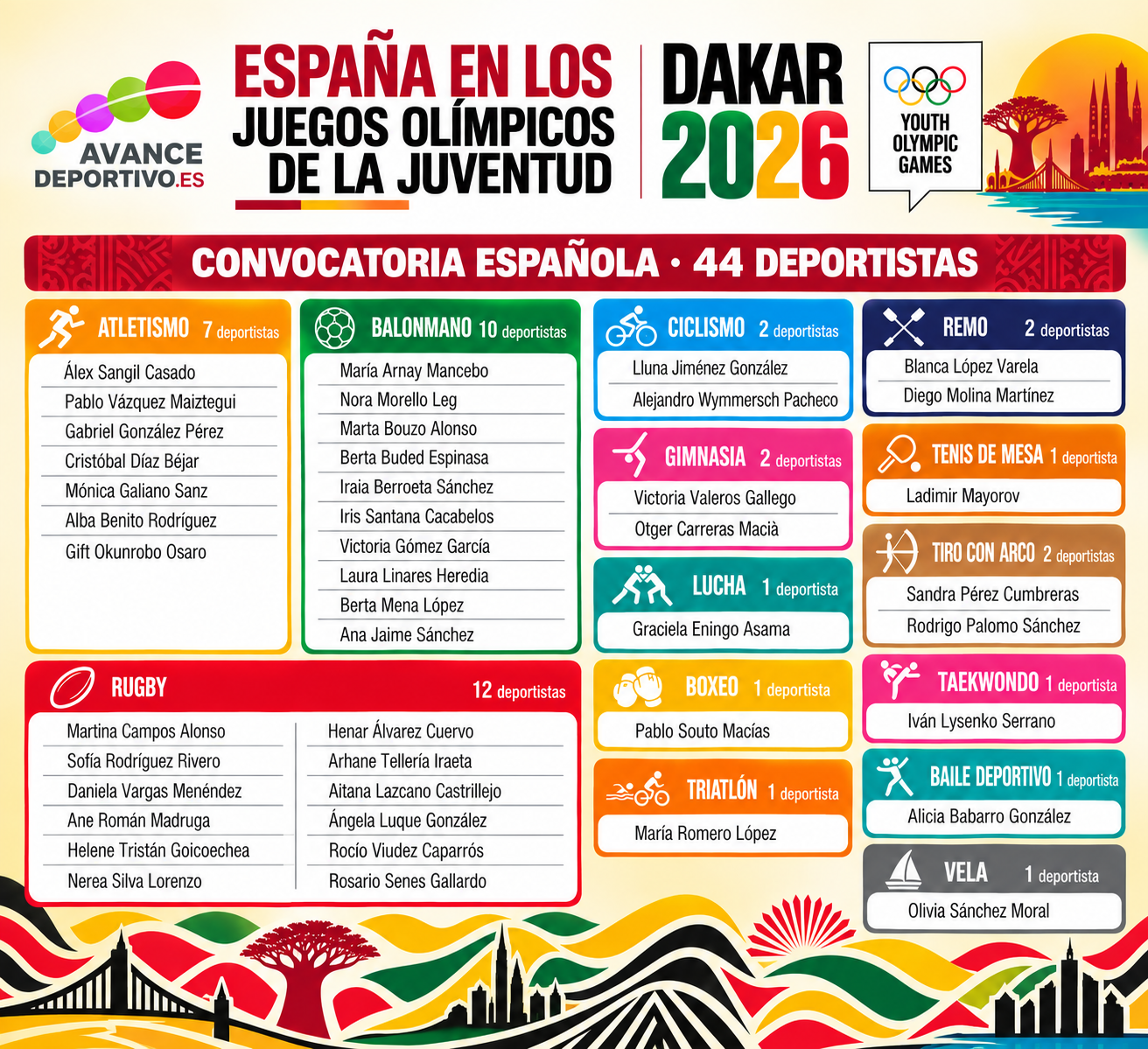 Convocados JJOO de la Juventud Dakar 2026.