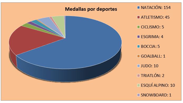 Deportistas españolas en JJPP.