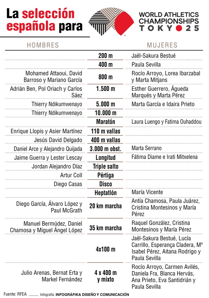 Calendario Mundial Atletismo Tokio 2025. Fuente: Infográfika DyC